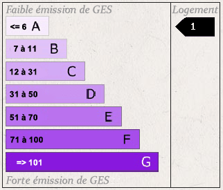 GES No. 1