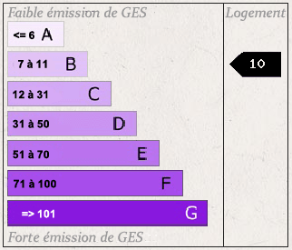 GES No. 10