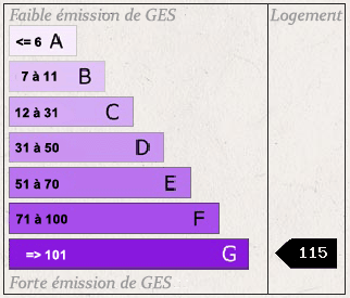 GES No. 115