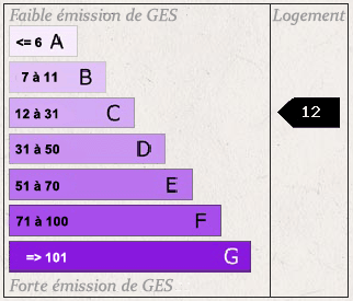 GES No. 12