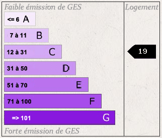 GES No. 19