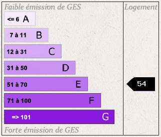 GES No. 54