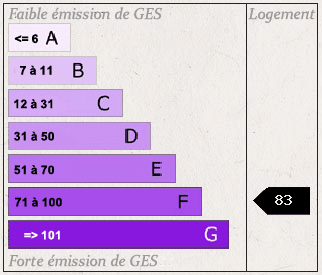 GES No. 83